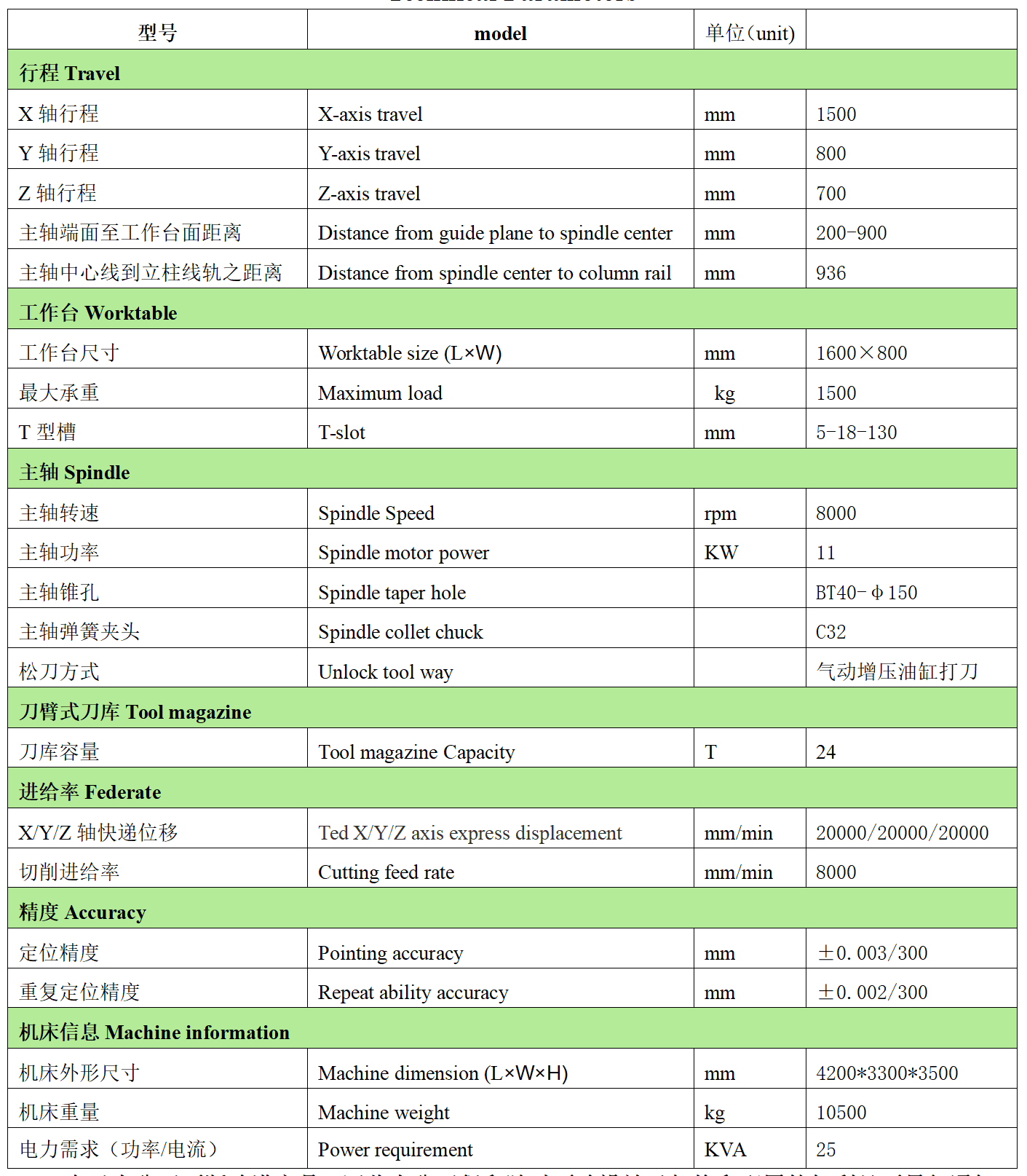 Bevictor韦德数控VH1580L
