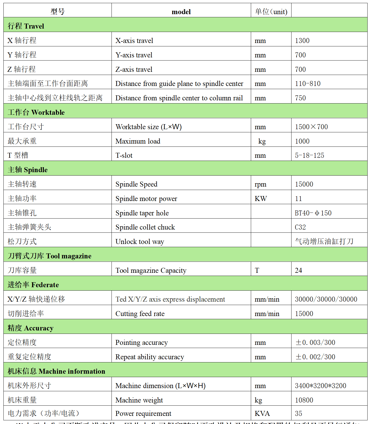 Bevictor韦德数控VH13P